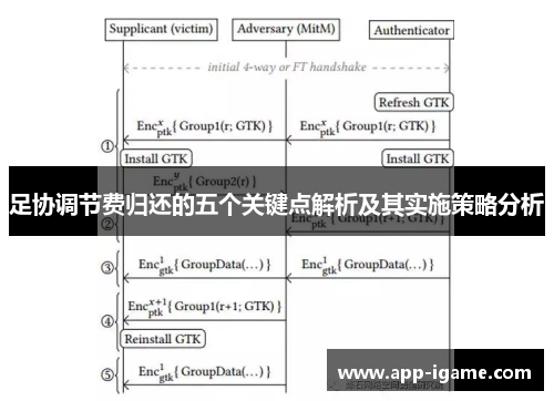 足协调节费归还的五个关键点解析及其实施策略分析