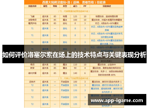 如何评价洛塞尔索在场上的技术特点与关键表现分析