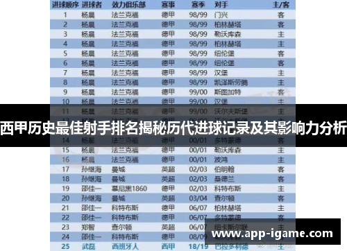 西甲历史最佳射手排名揭秘历代进球记录及其影响力分析