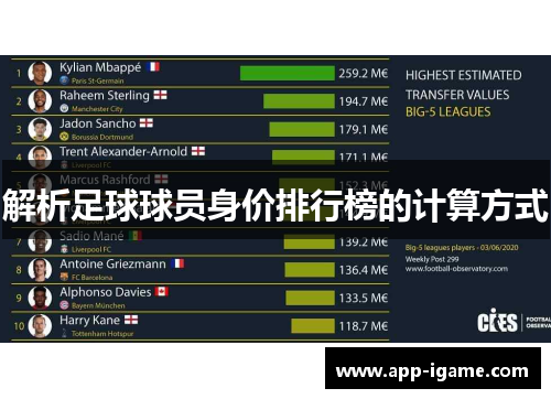 解析足球球员身价排行榜的计算方式