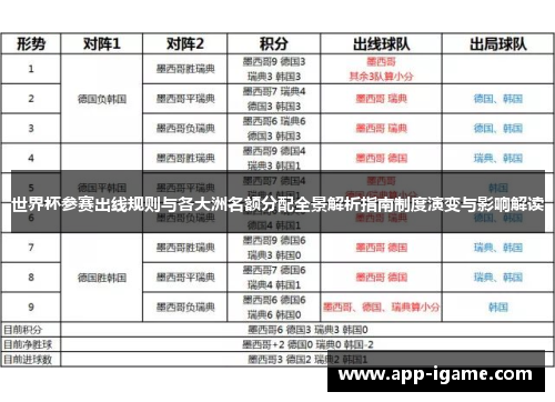 世界杯参赛出线规则与各大洲名额分配全景解析指南制度演变与影响解读