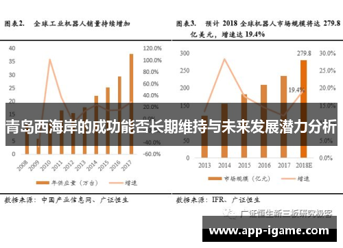 青岛西海岸的成功能否长期维持与未来发展潜力分析