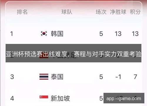 亚洲杯预选赛出线难度,赛程与对手实力双重考验 亚洲杯预选赛出线难度,赛程与对手实力双重考验